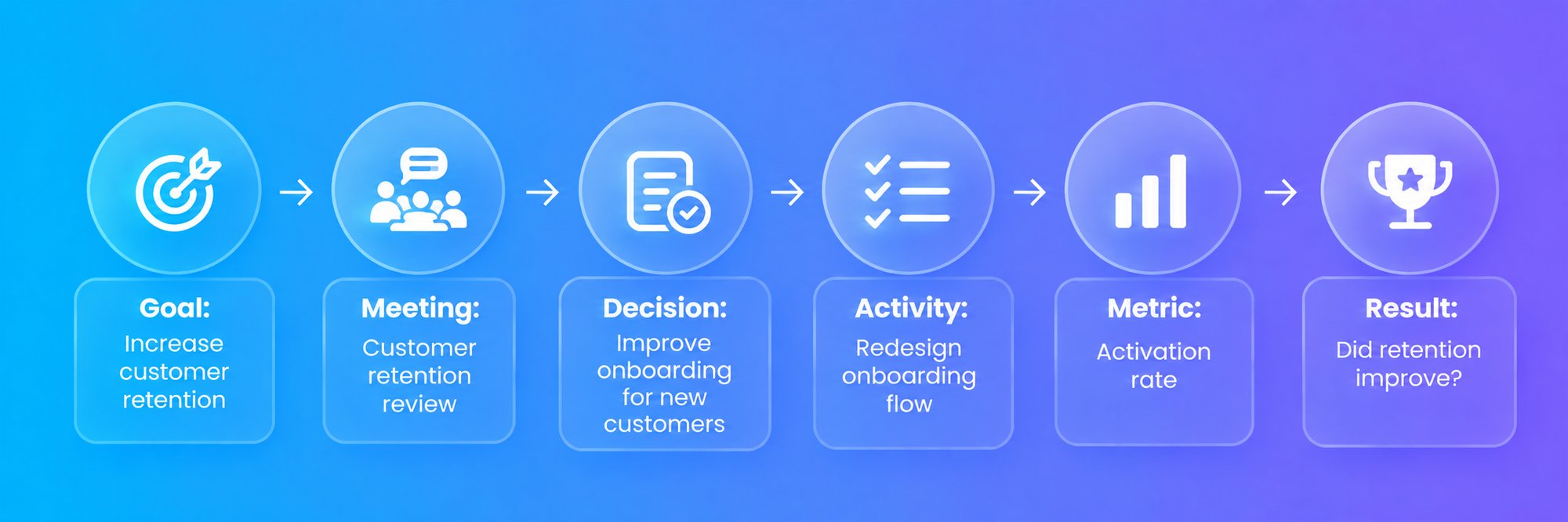goal_meeting_decision_result
