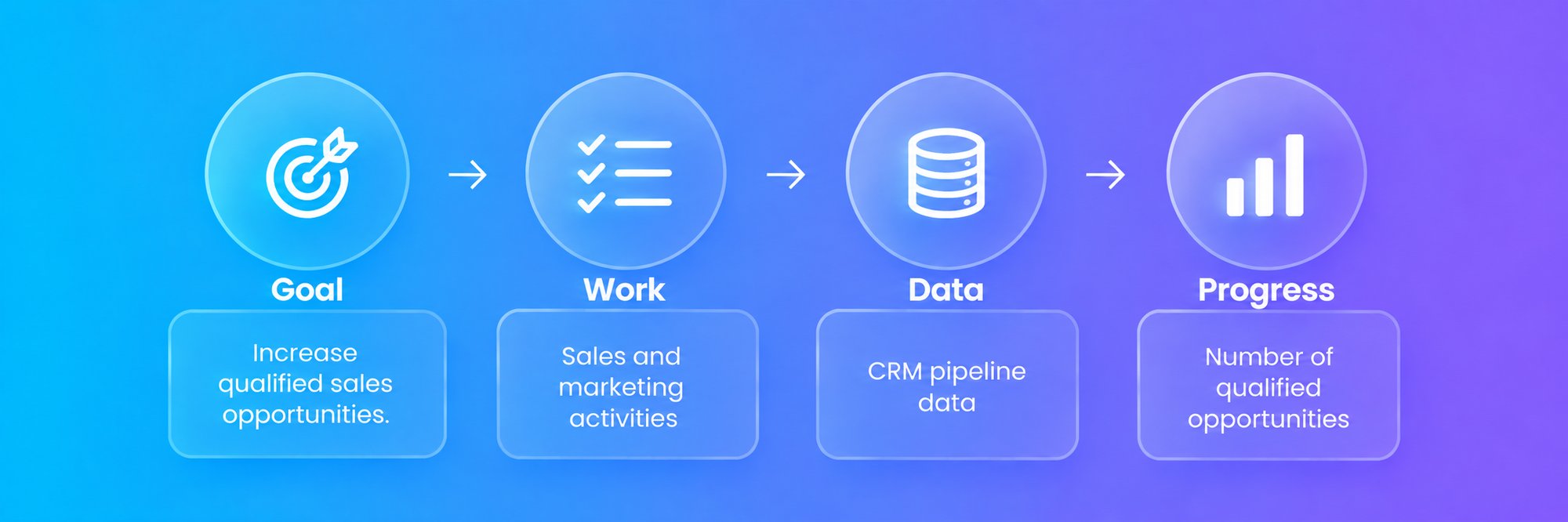 goal_work_data_progress