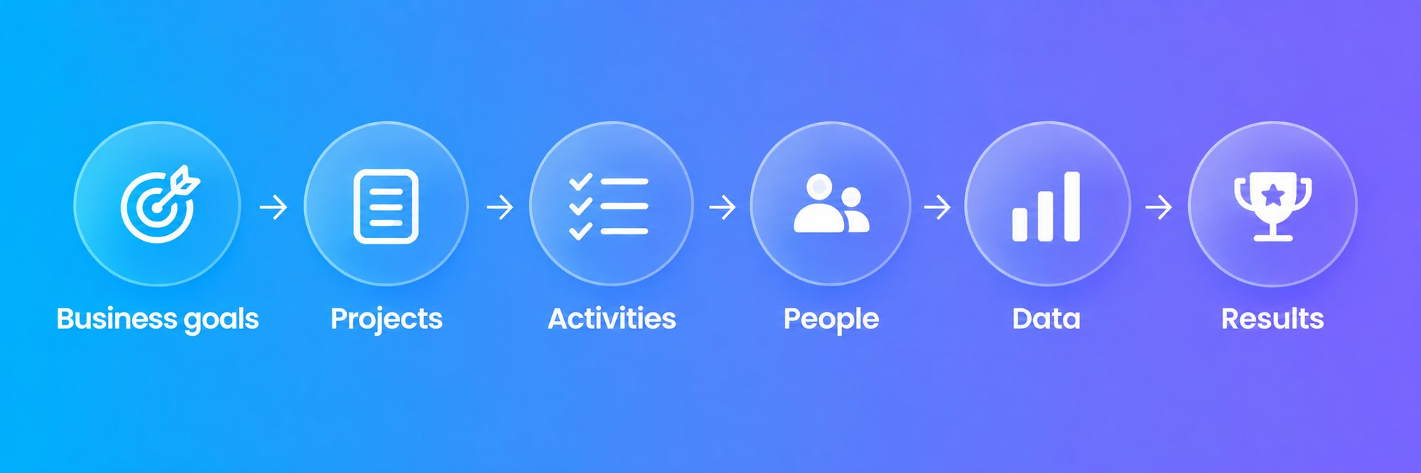goals_projects_activities_people_data_results