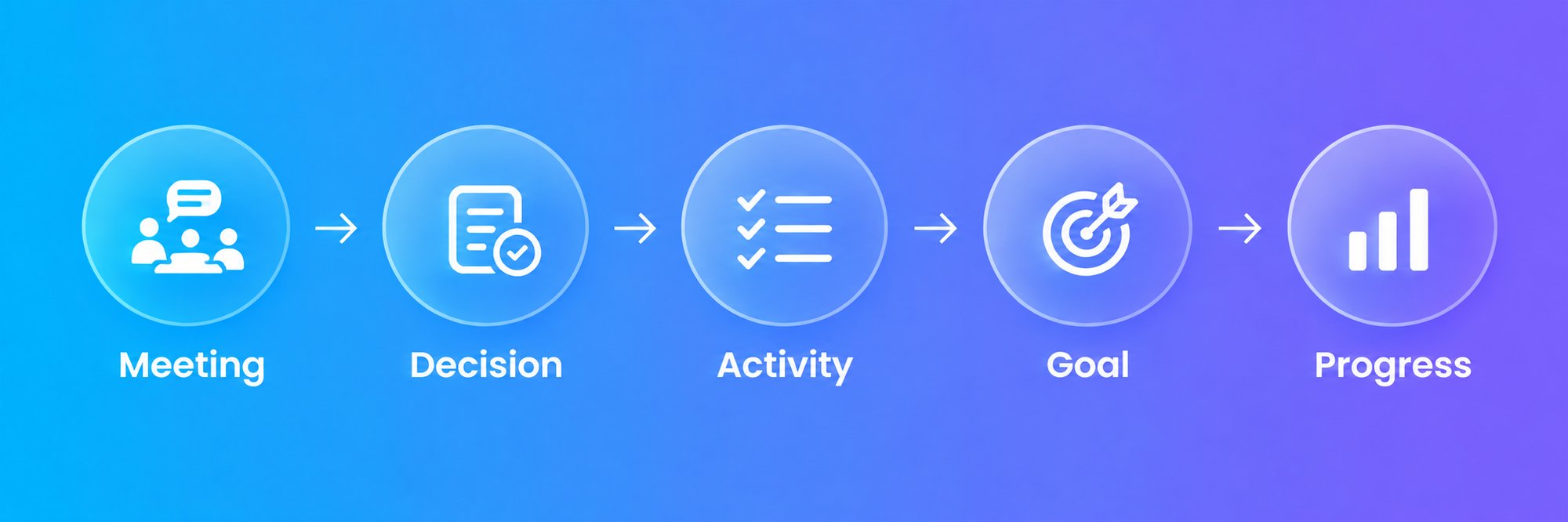 meeting_activity_progress