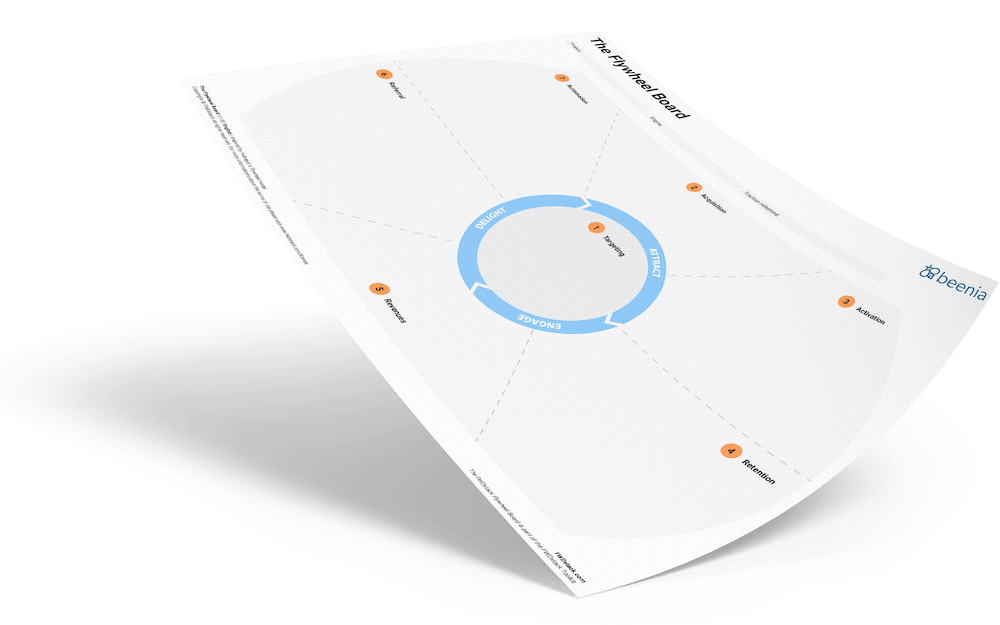 beenia_flywheel_board